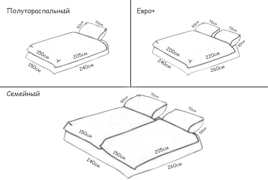 Размеры постельного белья. Размеры евро постельного 2'х спального комплекта. Идеальный размер простыни. Размер двуспального одеяла стандарт. Одеяло размеры какие бывают